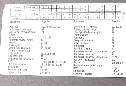 NEW BMW 3 E46 FRONT FUSE GROUPING STICK-ON LABEL 71236920773 6920773 ORIGINAL