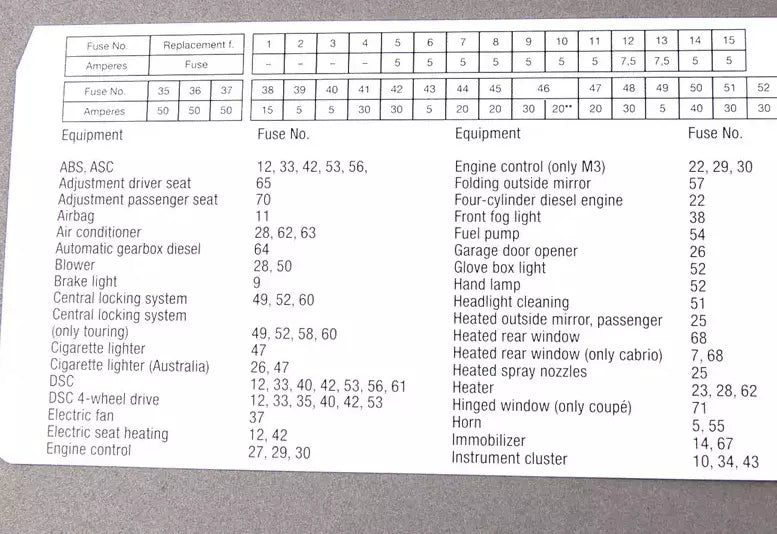 NEW BMW 3 E46 FRONT FUSE GROUPING STICK-ON LABEL 71236920773 6920773 ORIGINAL