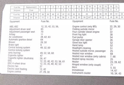 NEW BMW 3 E46 FRONT FUSE GROUPING STICK-ON LABEL 71236920773 6920773 ORIGINAL