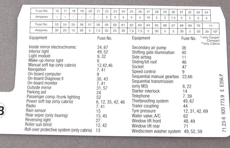 NEW BMW 3 E46 FRONT FUSE GROUPING STICK-ON LABEL 71236920773 6920773 ORIGINAL